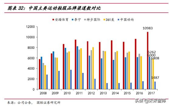 运动服饰行业分析怎么写,运动服饰品牌发展趋势图