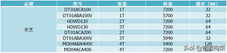 移动硬盘叠瓦式和垂直式选择哪种,西数硬盘是叠瓦式还是垂直式