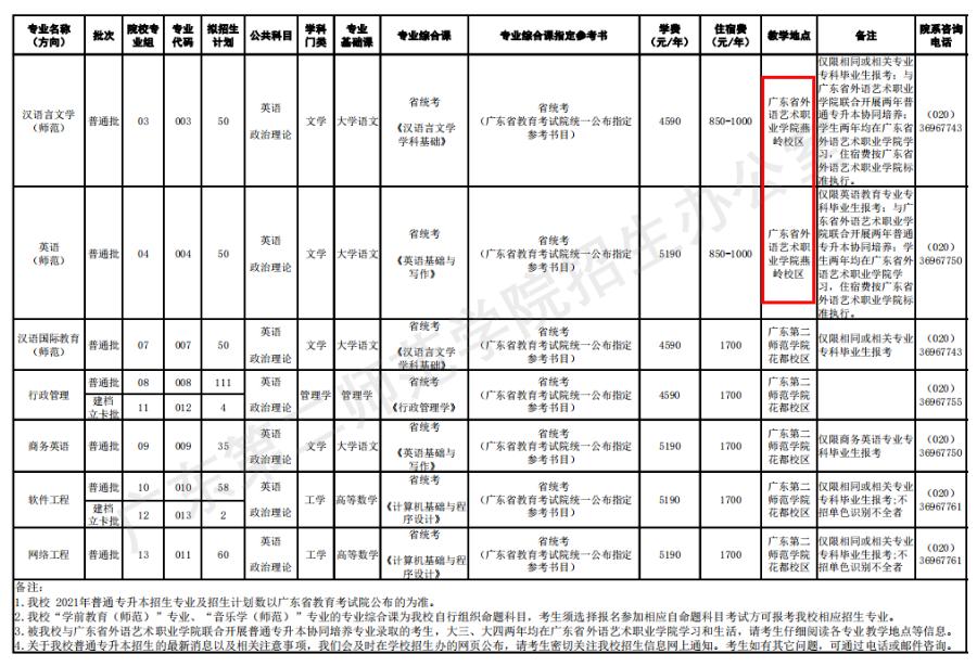 专升本联合培养分数线怎么样,专升本联合培养毕业证有什么区别