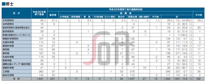 日本北海道大学专业排名一览表,日本七大顶级学府