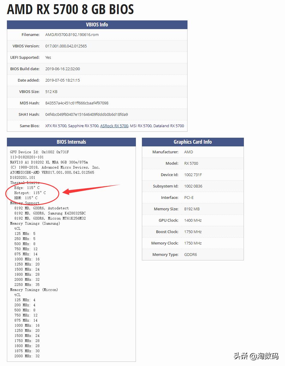 89°C警告：高温燥热一脉相承的AMD涡*公轮**版RX4808GB显示卡