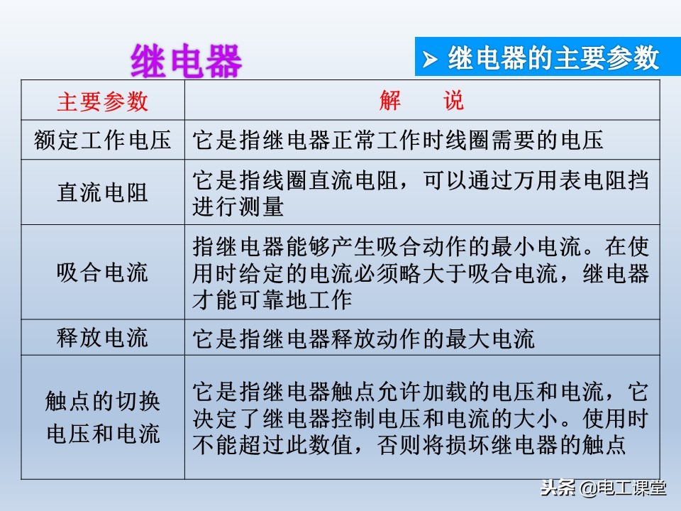 电子元器件基础知识大全详解,电子元器件基础知识大全pdf下载
