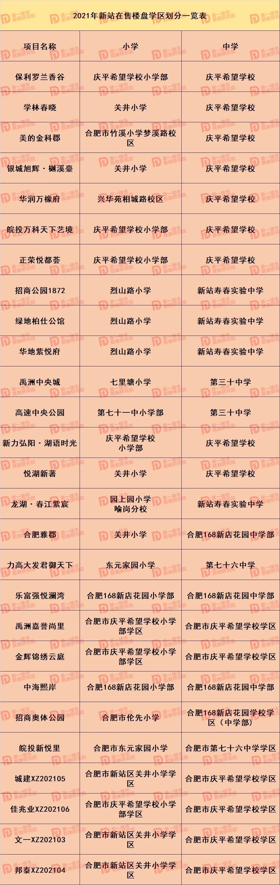 合肥2021中小学学区划分！滨湖、高新学区重大变化，你家变了吗？