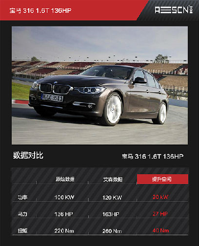 宝马316i1.6T刷ECU升级动力:提速更快超车有底气