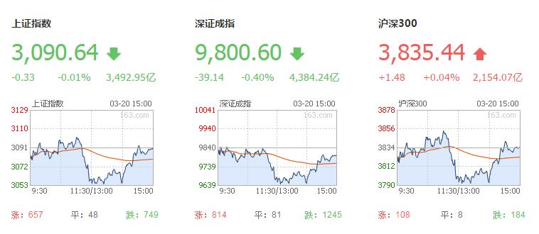 大盘回踩后市怎么看,大盘回踩后市怎么走
