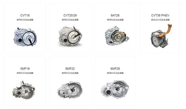 万里扬变速箱型号对照表,万里扬变速箱能跑多少公里