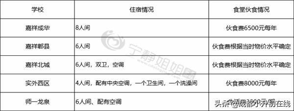 小升初米泉最好的学校排名,小升初名校