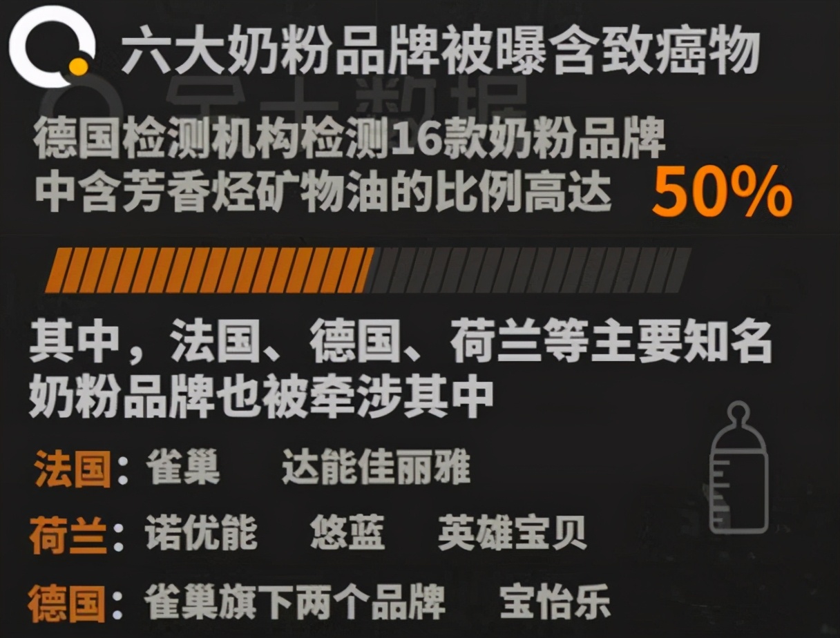 315点名的母婴奶粉,315带你回顾往年母婴用品黑榜单