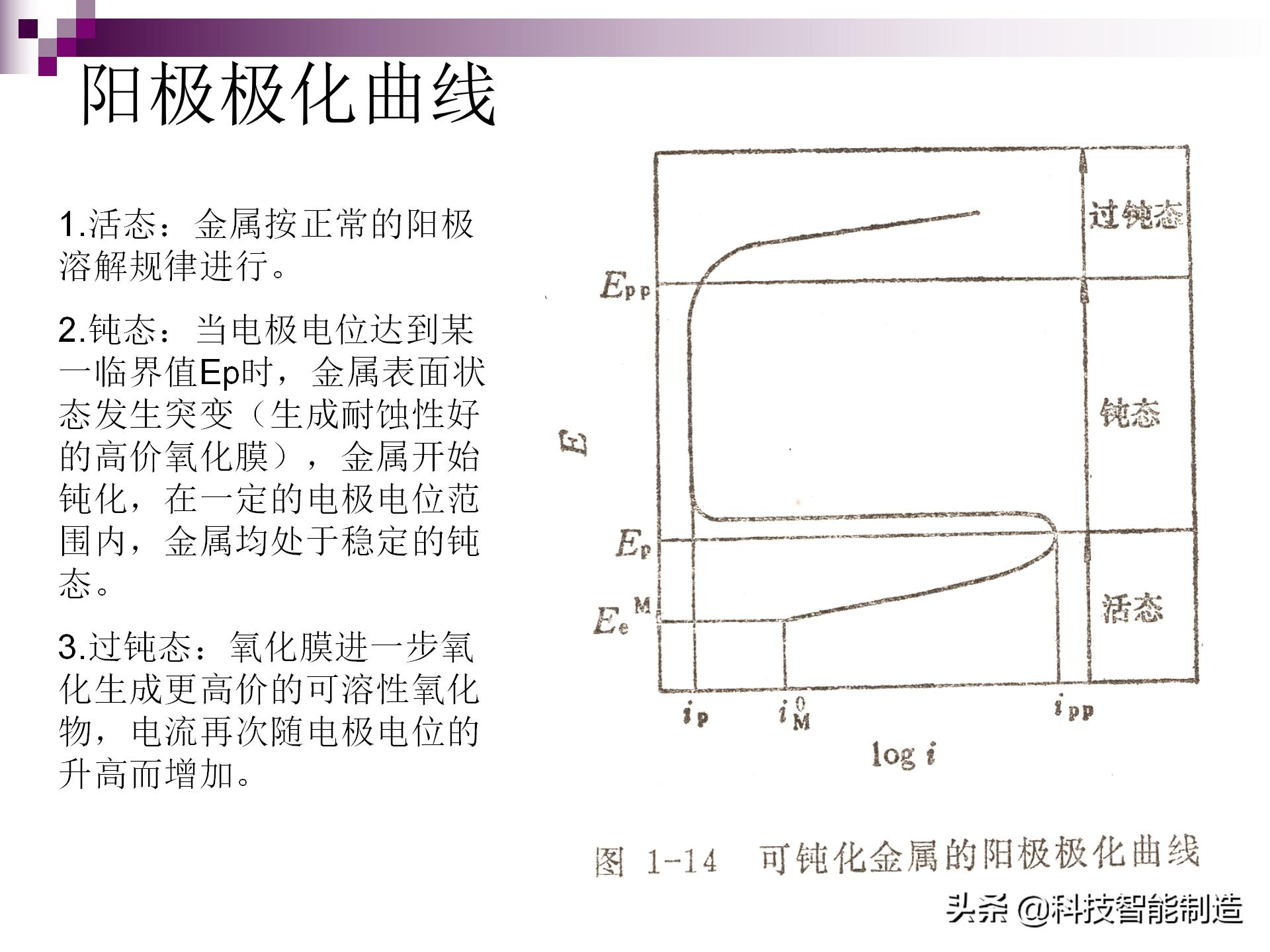 氯离子腐蚀不锈钢原理,不锈钢腐蚀用什么腐蚀液