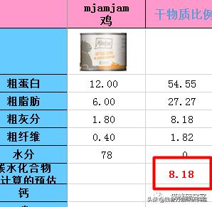 mjamjam罐头400g,mjamjam猫罐头口味推荐