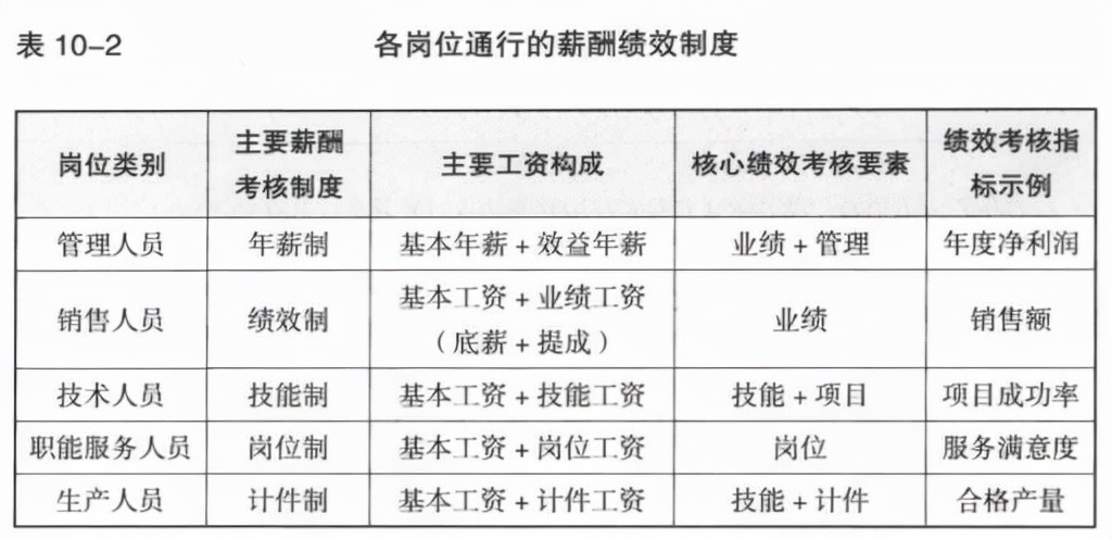 老hr手把手教你搞定hr管理,老hrd手把手教你做培训