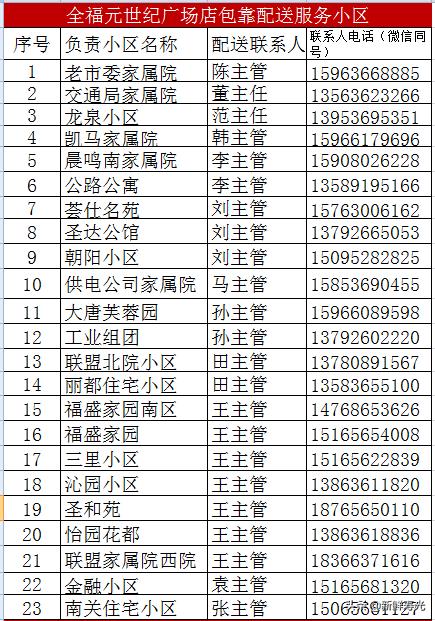 寿光发布最新购物指南，能不出门就别出门