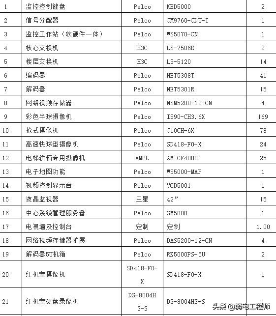 弱电维修售后合同,弱电维保合同免费模板