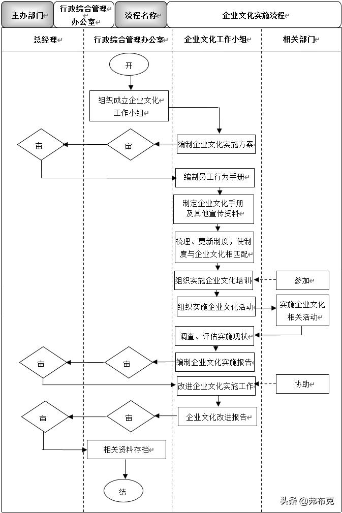 工厂企业文化建设方案,怎么给工厂制定企业文化