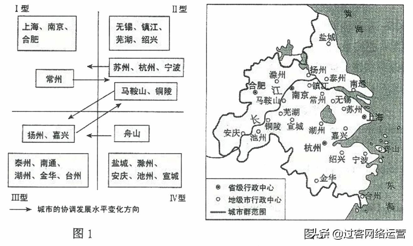 2019年全国卷一文综地理高考试题,2017全国高考卷2地理试卷及答案