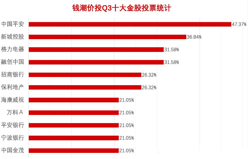 最值得长期投资的11只金股,最有潜力的6只金股