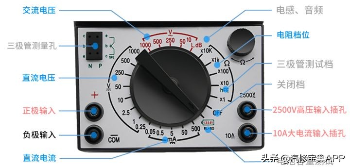 常见的汽车维修工具有哪些,汽车维修常用的手工工具