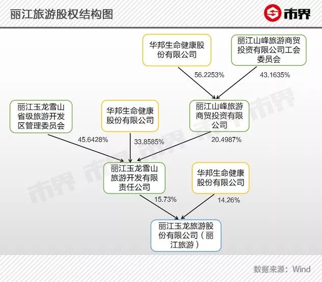 谁毁了丽江的印象？小镇“挂羊头卖狗肉”，雪山附近酒楼一天几千