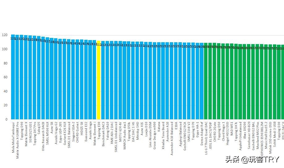 几百元的dac解码器,几百块的解码器哪款性价比最高