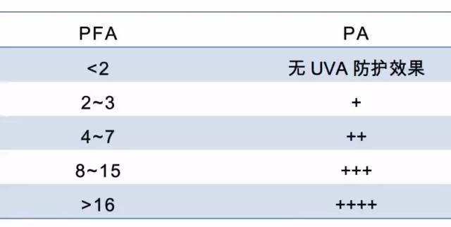 防晒怎么选一定记住这几点,如何选择比较好的防晒
