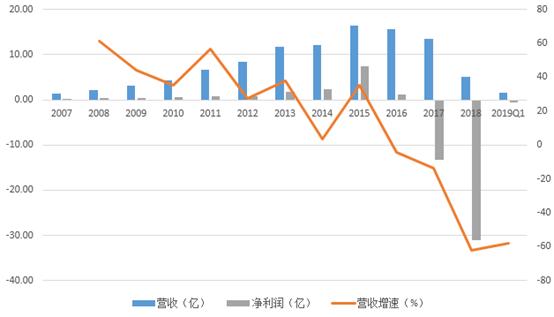 亏损怎么样影响净资产,如何增加去年的净资产