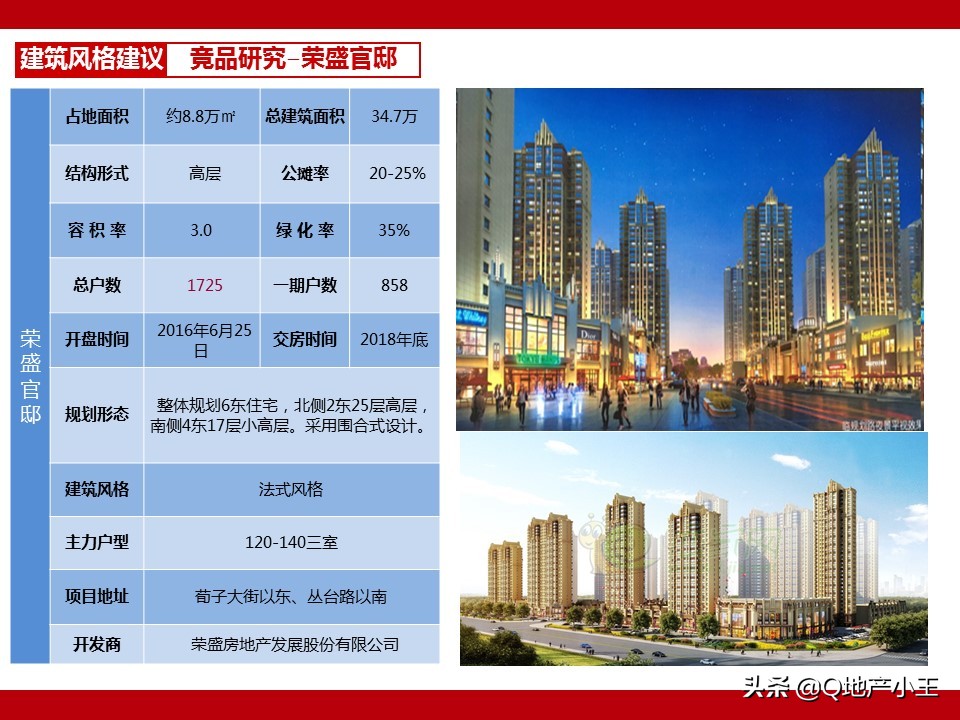 房地产项目产品规划建议书案例分享（图文并茂，收藏）