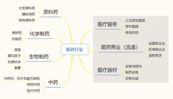 医药代表怎么快速熟悉医院,医药代表是一个怎样的行业