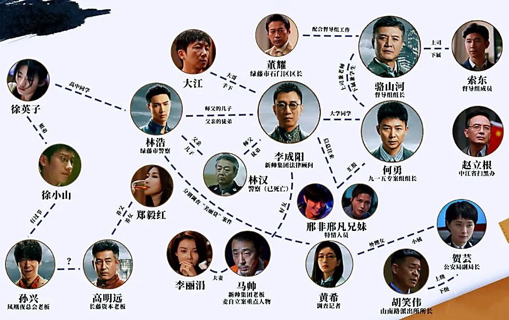 从张艺兴、吴越到王骏迪,《扫黑风暴》明明就是个红雷宇宙
