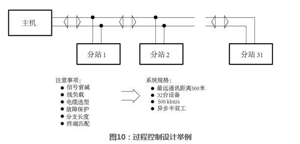 rs485接口电路背景介绍,rs-485基本原理