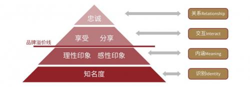 4a品牌设计,4a品牌设计公司做什么