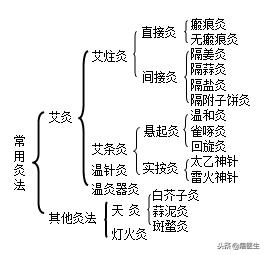艾灸专家讲艾灸疗效,在家艾灸哪种灸法效果最好