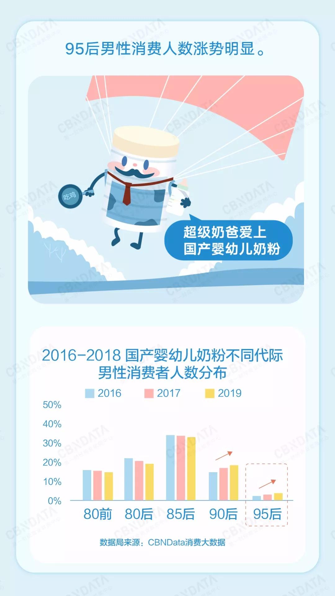 为什么国产奶粉这么多的妈妈选择,为什么宝妈喜欢海淘奶粉
