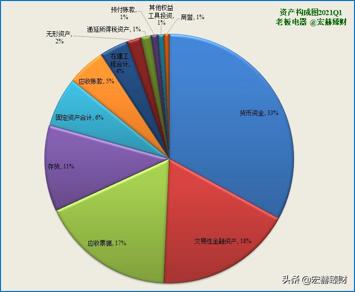 老板电器投资价值如何,老板电器投资前景分析