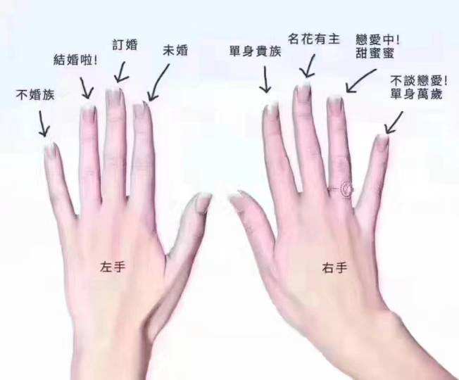 网上买的戒指可以去实体店改大吗,实体店买戒指好多都要改戒圈