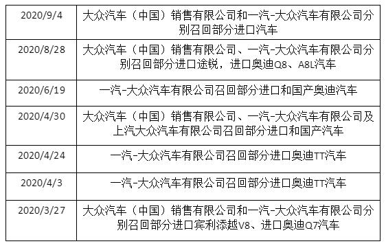 奥迪a8进口和国产有啥区别,奥迪a8升级s8是合法的吗