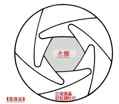 摄影入门9大必学基础之光圈篇,摄影实战中典型的光圈运用与技巧