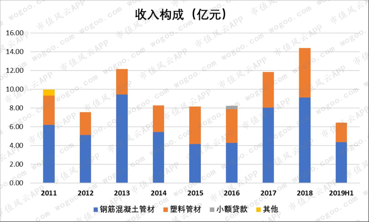 中国联塑与伟星新材,中国联塑好还是伟星好