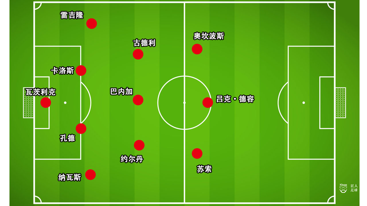 西蒙尼马竞防守训练,西蒙尼效力过的球队