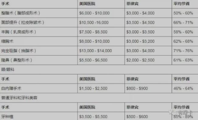 菲律宾医疗,菲律宾医疗保障制度