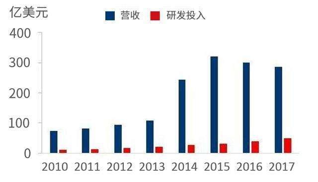 乙肝和艾滋能治愈吗？亿万患者的福音抑或只是永远够不到的希望