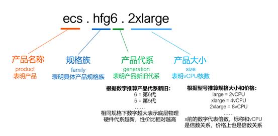 阿里云ecs云服务器如何选,阿里云ecs弹性共享型入门版