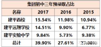 上海市建平中学地址,上海市建平初级中学排名