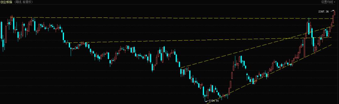如何利用趋势判断买卖点,怎么准确判断股票买卖点