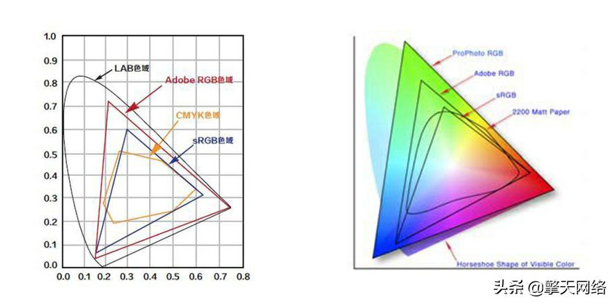 如何辨别色差问题,为什么色差很严重