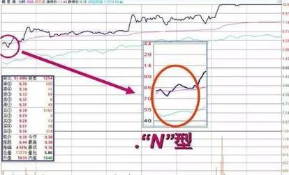 涨停战法全揭秘炒股技巧,傻瓜式股票选股方法