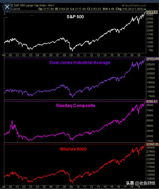 美股上涨的六大股,美股最牛个股