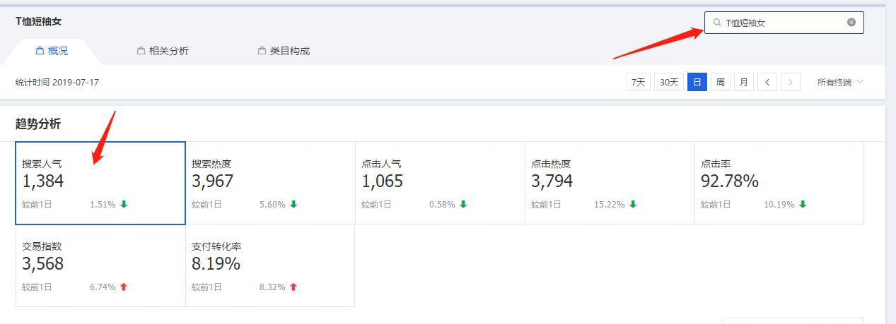 宝贝标签精准怎么开直通车推广,直通车推广宝贝关键词选取策略