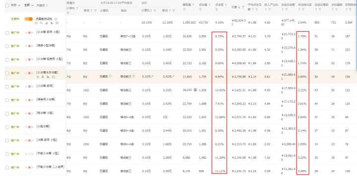 直通车打造爆款成功可以停掉吗,淘宝直通车爆款