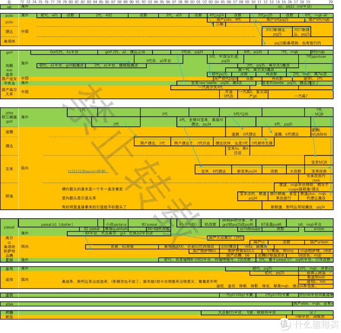 毫无用处的汽车知识篇十：八九十年代引进、合资车型赏析和经验