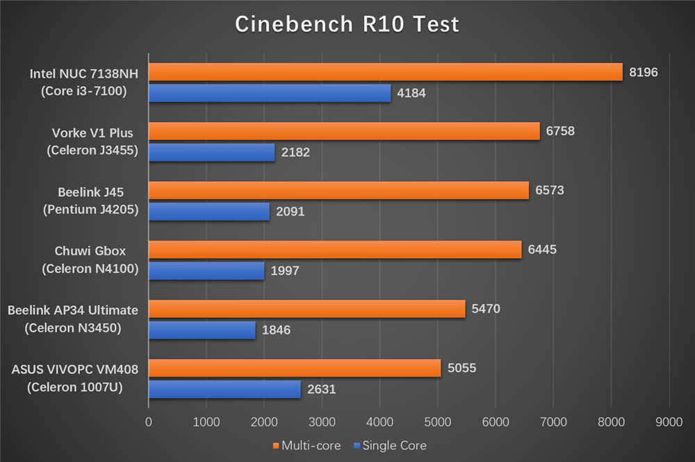闆跺埢eq59娴嬭瘎,闆跺埢eq12mini杩蜂綘涓绘満